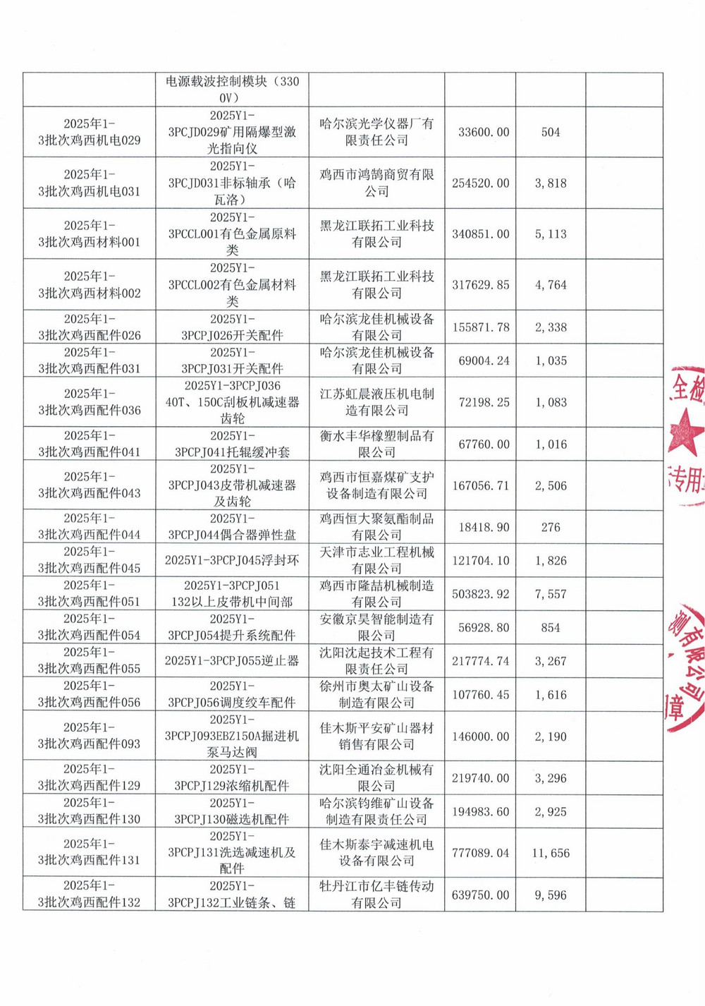 雞西礦業(yè)公司2025年1-3批次材料采購中標(biāo)公示_03.jpg