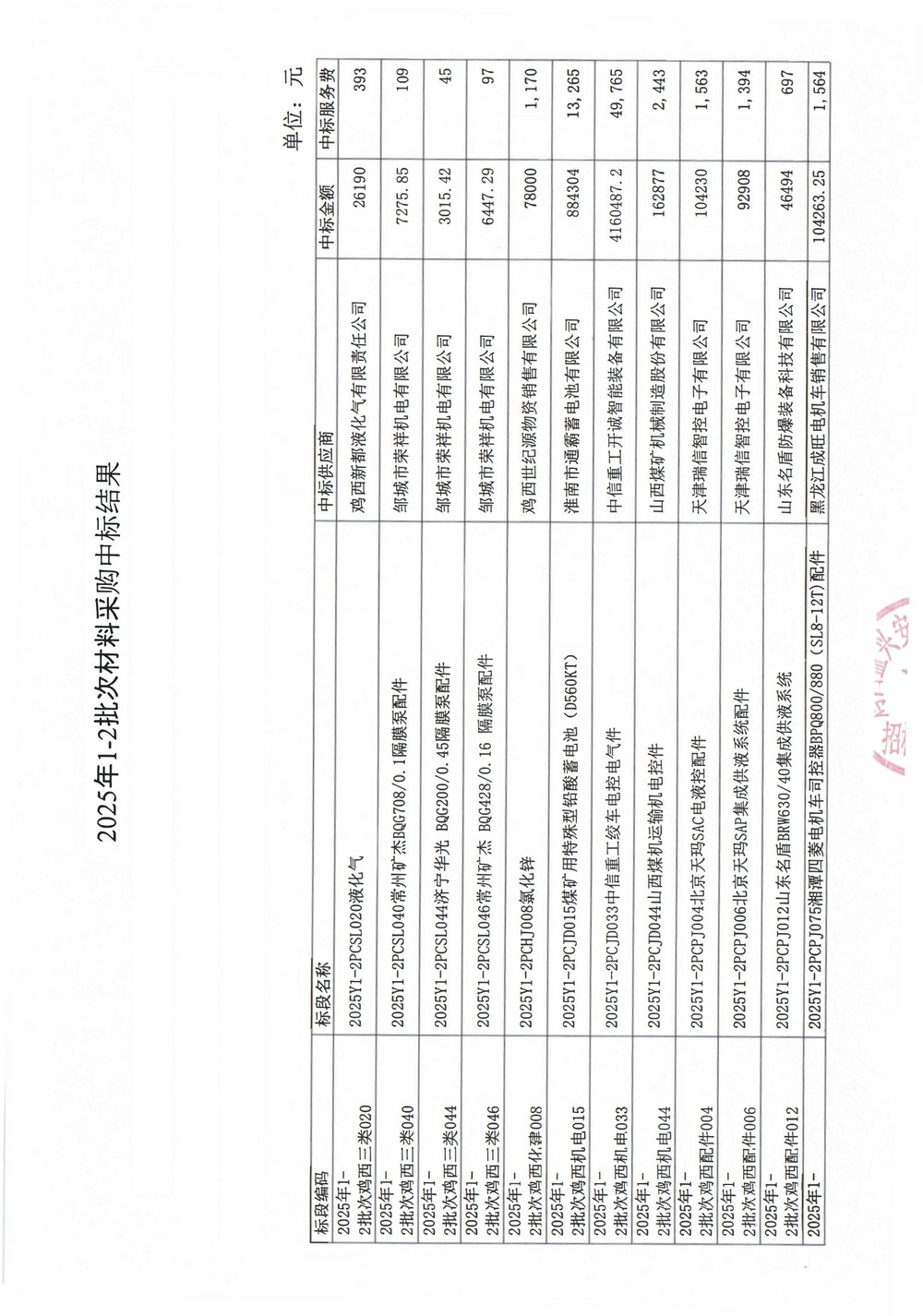 黑龍江龍煤雞西礦業(yè)公司2025年1-2批次材料采購中標(biāo)公示1_01.jpg