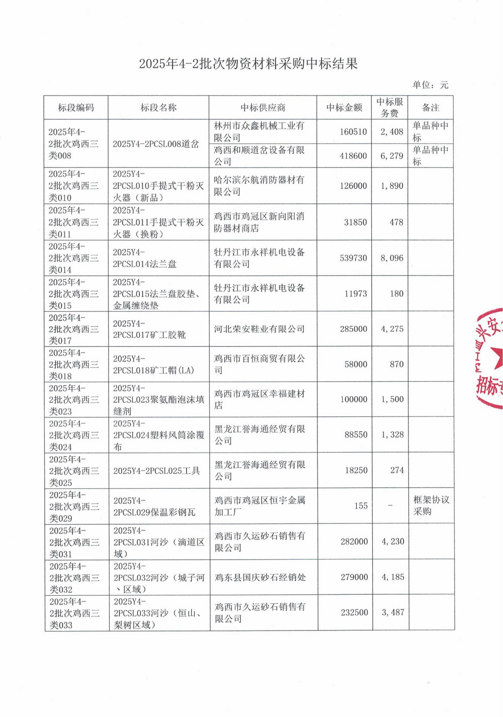 黑龍江龍煤雞西礦業(yè)有限責(zé)任公司2025年4-2批次材料采購(gòu)項(xiàng)目中標(biāo)公示_01.jpg