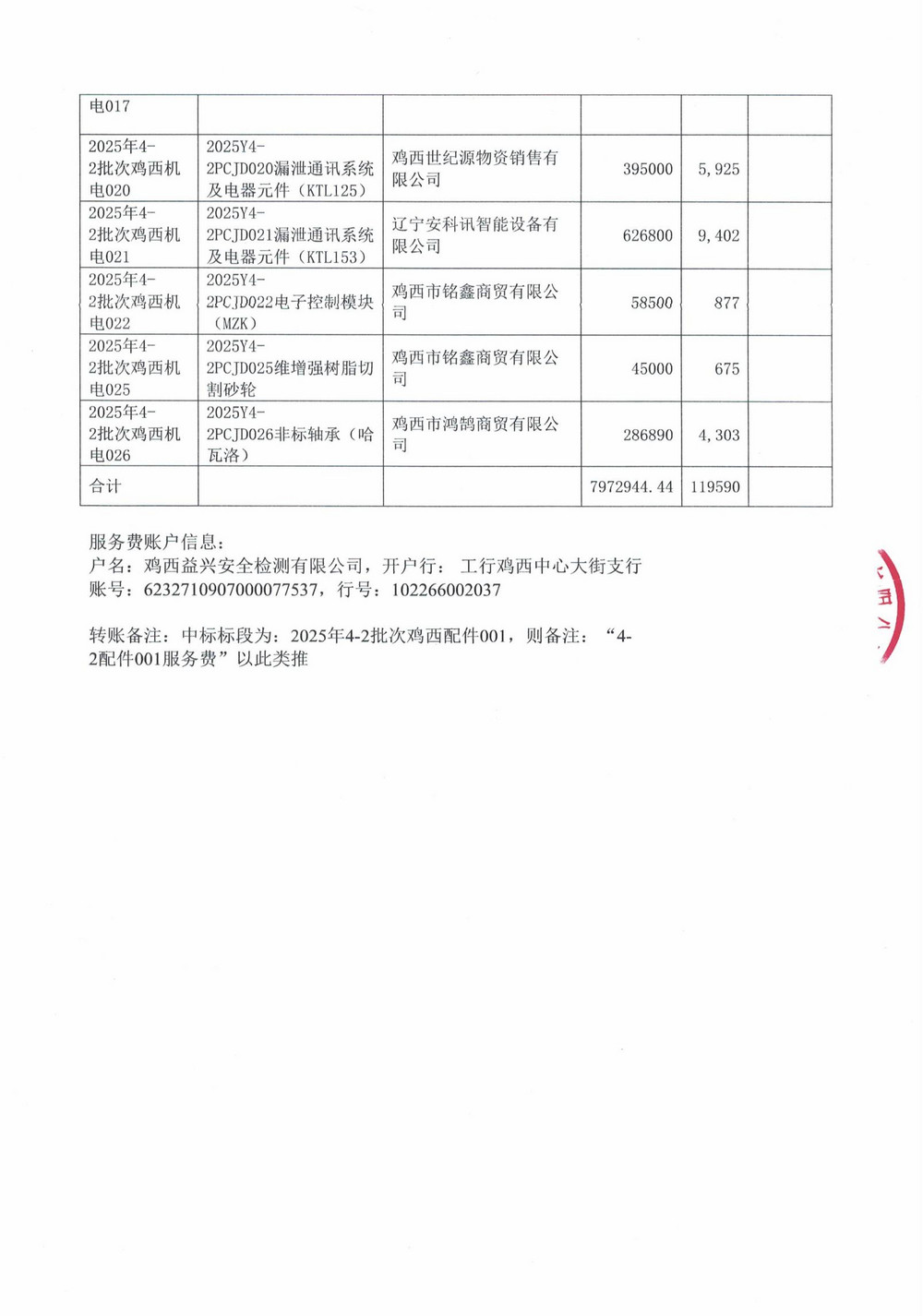 黑龍江龍煤雞西礦業(yè)有限責(zé)任公司2025年4-2批次材料采購(gòu)項(xiàng)目中標(biāo)公示_03.jpg