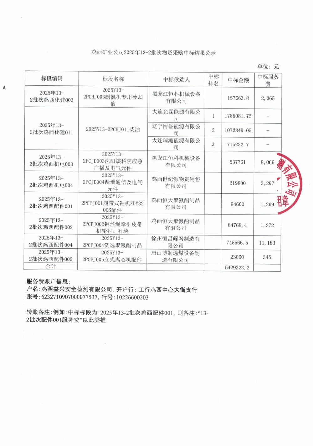 黑龍江龍煤雞西礦業(yè)公司2025年13-2批次材料物資采購(gòu)項(xiàng)目中標(biāo)公示_02.jpg