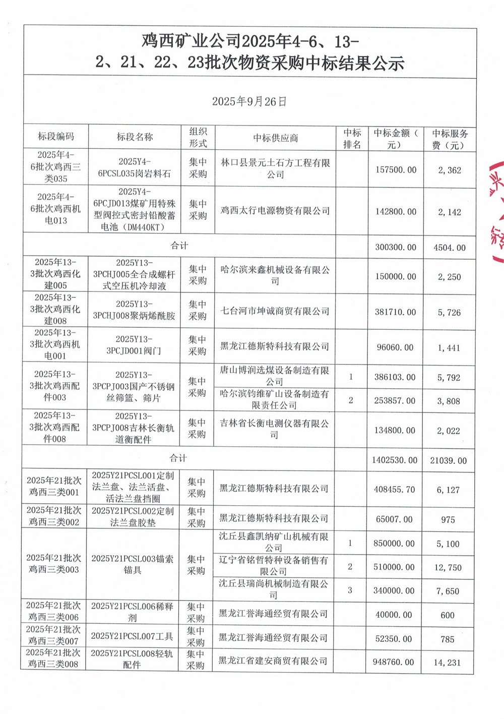 黑龍江龍煤雞西礦業(yè)公司2025年4-6、13-3、21、22、23批次材料物資采購項目中標公示_02.jpg