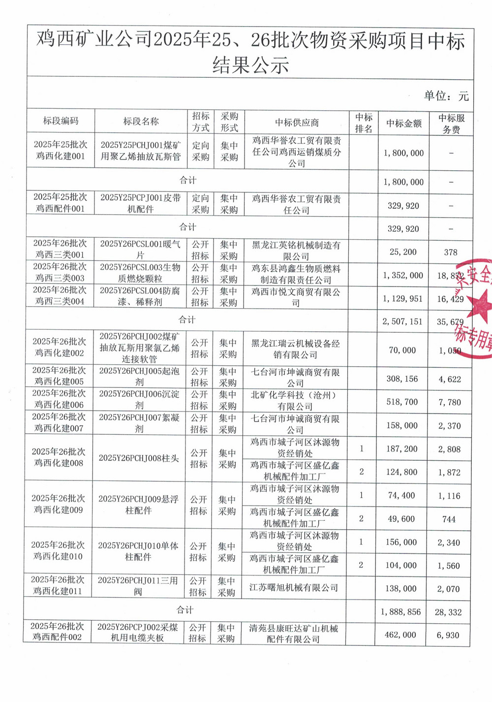 黑龍江龍煤雞西礦業(yè)公司2025年25、26批次材料物資采購(gòu)項(xiàng)目中標(biāo)公示_02.jpg