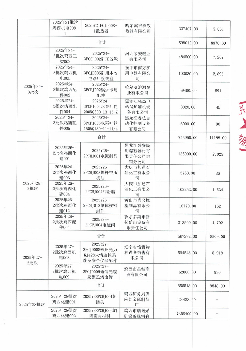 黑龍江龍煤雞西礦業(yè)公司2025年13-5、21、21-3、24-3、26-2、27-2、28、29批次材料物資采購項(xiàng)目中標(biāo)公示_03.jpg
