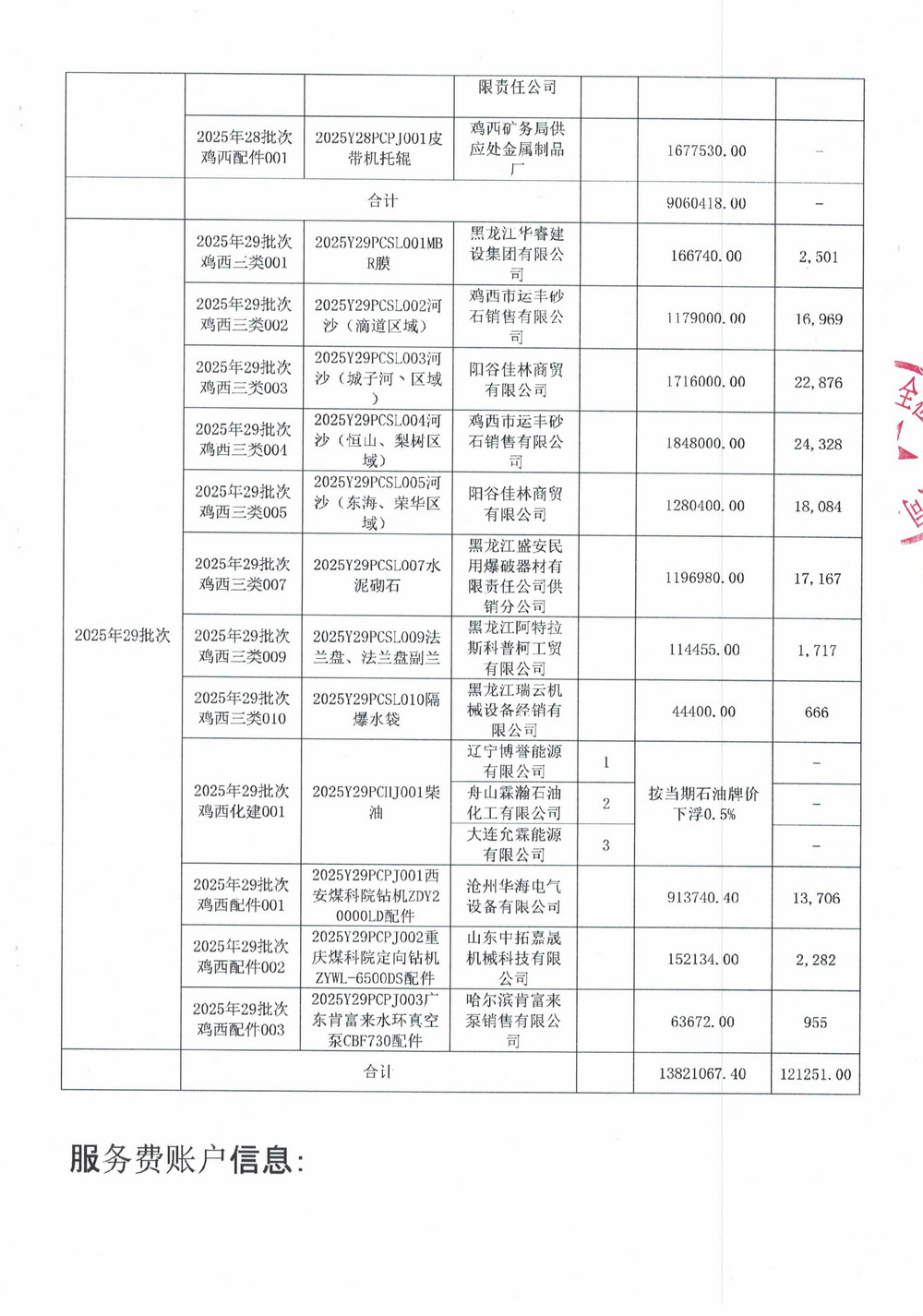 黑龍江龍煤雞西礦業(yè)公司2025年13-5、21、21-3、24-3、26-2、27-2、28、29批次材料物資采購項(xiàng)目中標(biāo)公示_04.jpg