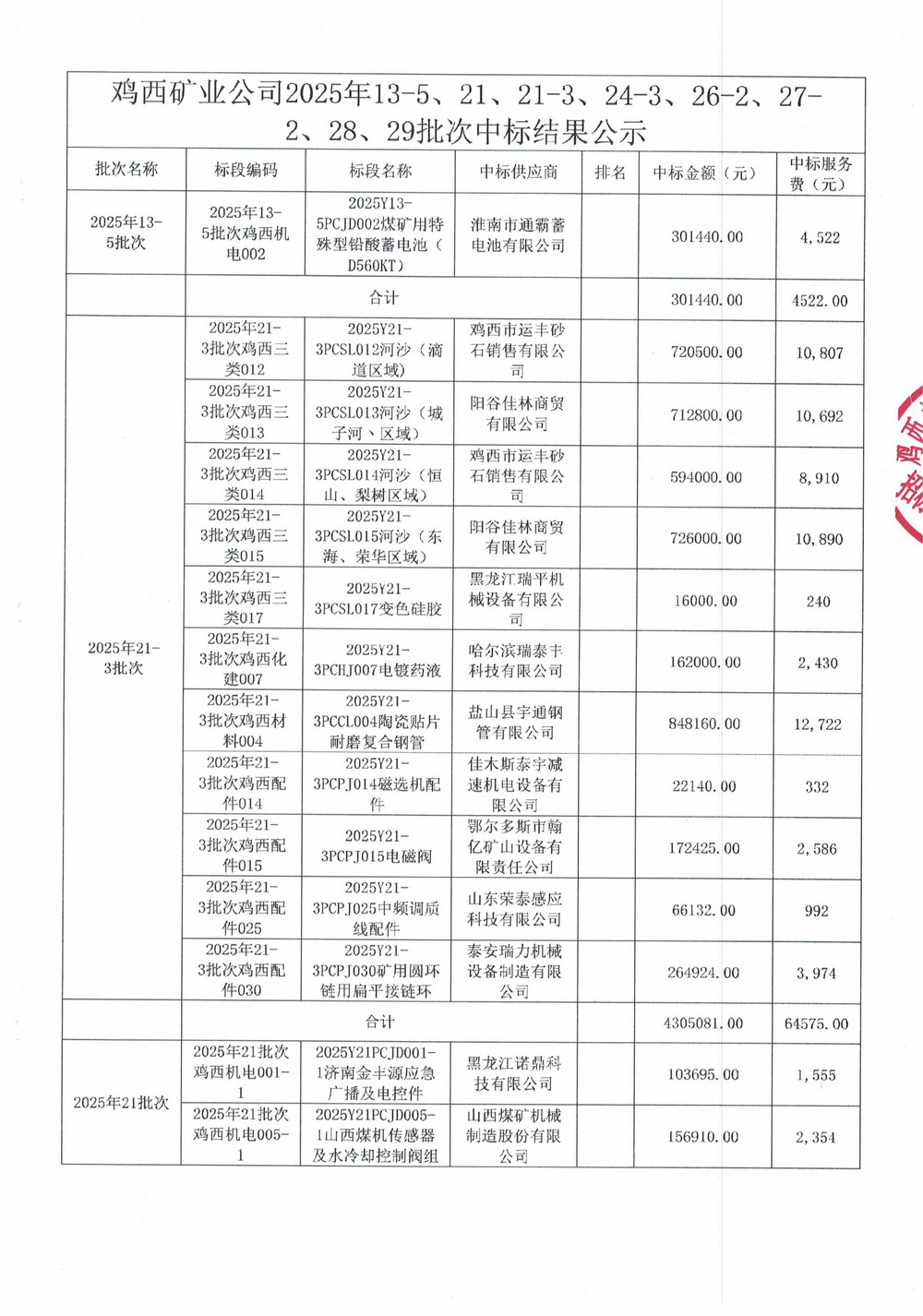 黑龍江龍煤雞西礦業(yè)公司2025年13-5、21、21-3、24-3、26-2、27-2、28、29批次材料物資采購項(xiàng)目中標(biāo)公示_02.jpg