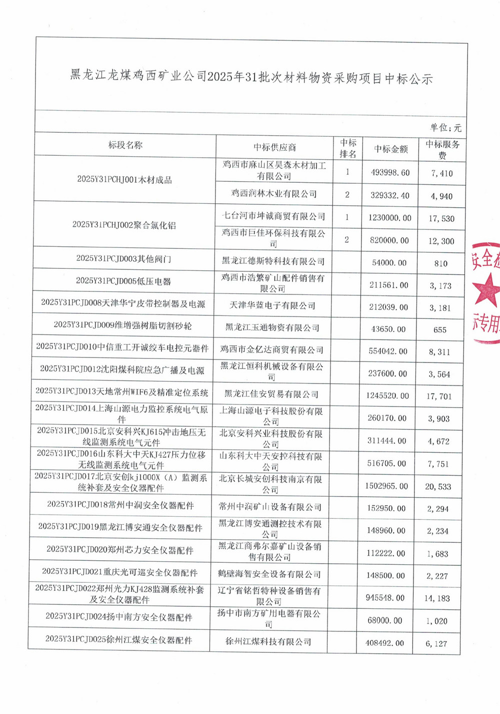 黑龍江龍煤雞西礦業(yè)公司2025年31批次材料物資采購項(xiàng)目中標(biāo)公示_02.jpg